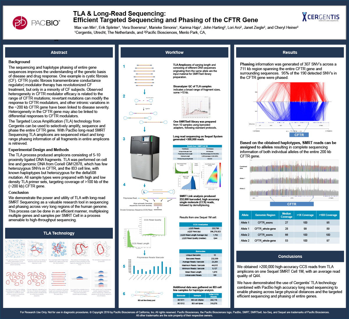 Download the Application note Efficient Targeted Sequencing and