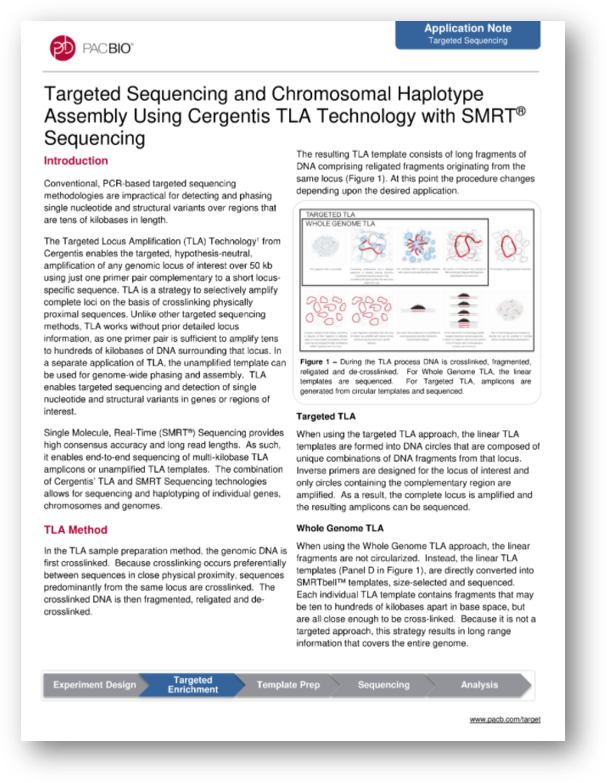 Application note - targeted sequencing and chromosomal haplotyping Application note - targeted sequencing and chromosomal haplotyping